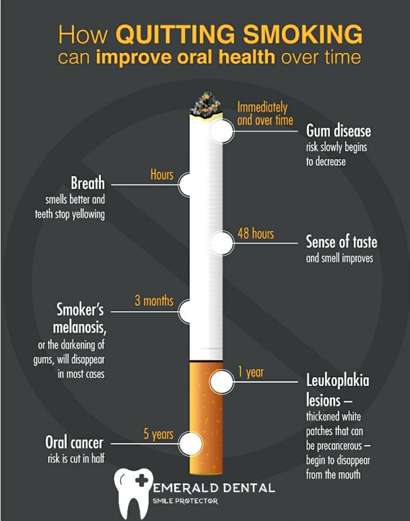 How Quitting Smoking Can Oral Health Over Time Emerald Dental